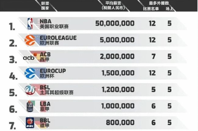 给出准确